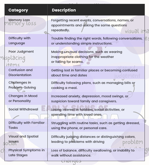 Signs-and-Symptoms