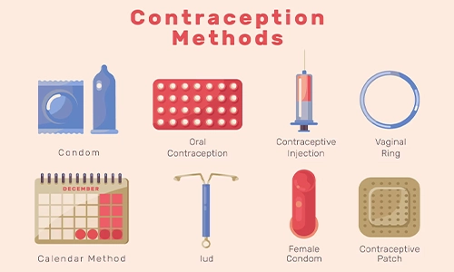 Other Birth Control