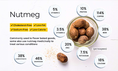 Nutritional-Value-of-Nutmeg