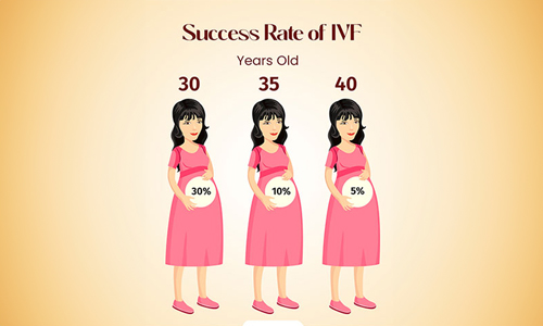 Success-Factors-in-IVF