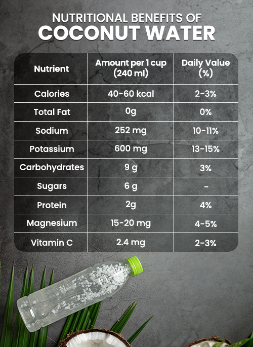 Nutritional Benefits of Coconut Water