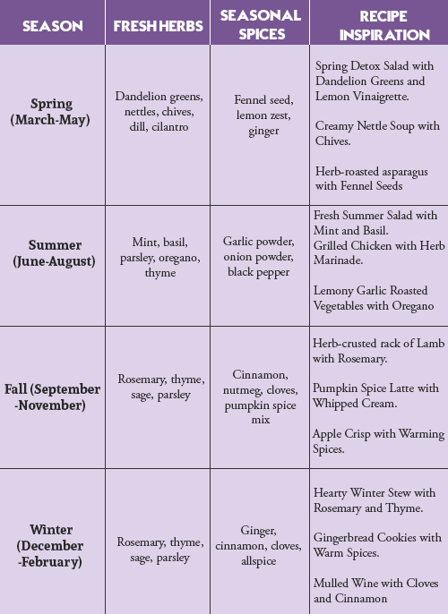 Seasonal-Focus-Ideas
