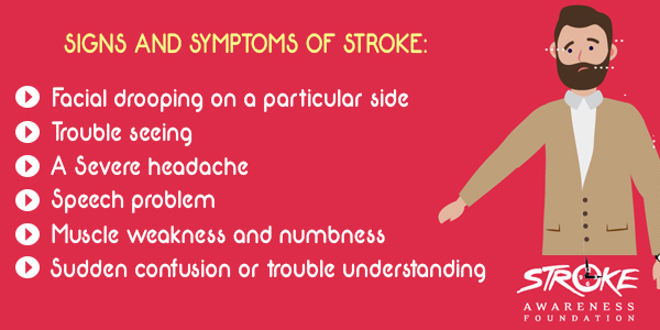 Signs and Symptoms of Stroke