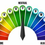 Natural Remedies to Restore pH Balance