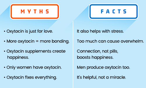 The Myths and Facts