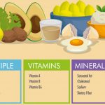 FDA Announces Updates on the Nutrition Facts Label after 2 Decades!