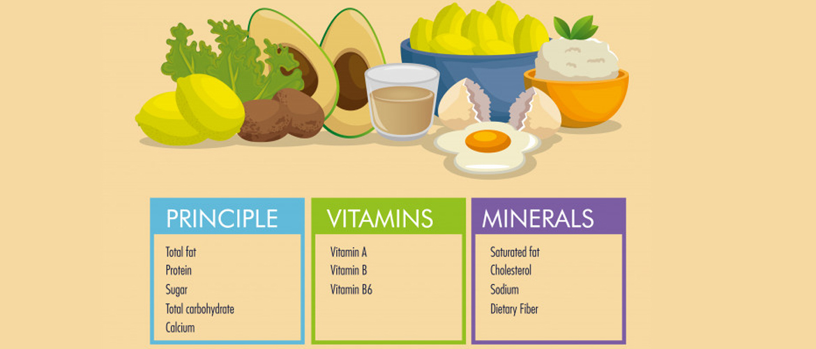 FDA Announces Updates on the Nutrition Facts Label after 2 Decades!