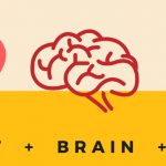 Gut and Heart Signals Contribute to Negative Body Image!