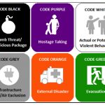 What do Hospital Codes Mean?