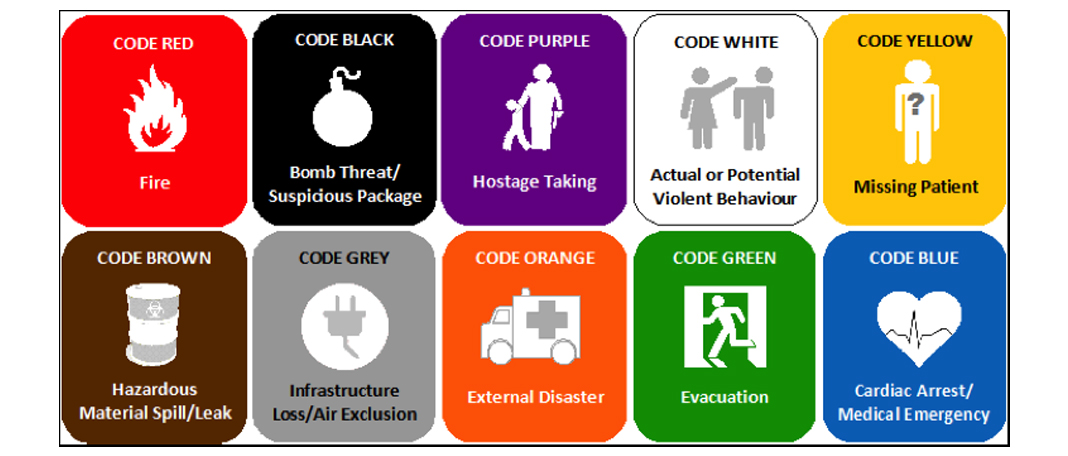 What do Hospital Codes Mean?