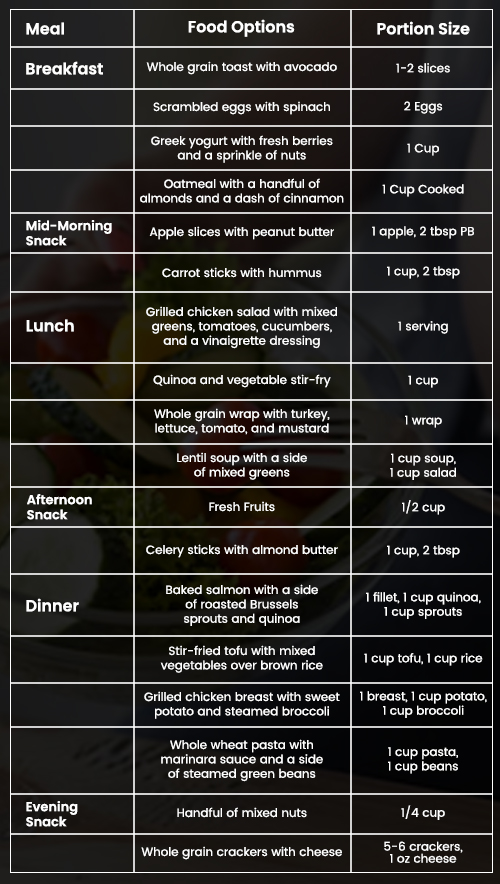 Gestational Diabetes Diet Plan