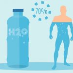 Healthy Hydration Tips to Recharge Your Energy Levels