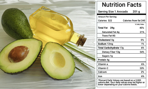 Avocado Oil Nutrition Facts