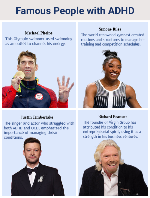Famous People with ADHD
