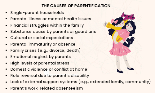The Causes of Parentification