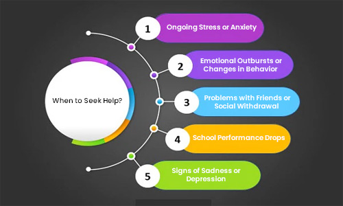 When to Seek Help