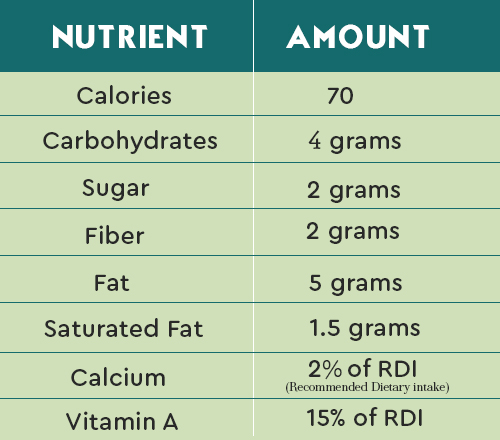 nutritional-values
