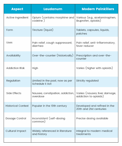 Comparing-Laudanum-and-Modern-Painkillers