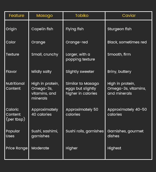 Masago-vs-Tobiko-vs-Cavier-Comparison