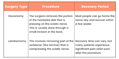 When to Consider Surgery