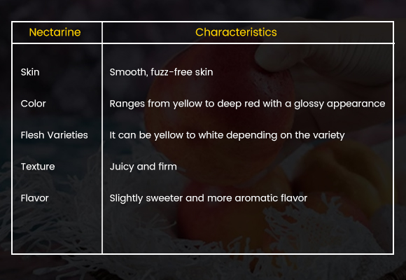 Characteristics of Nectarine