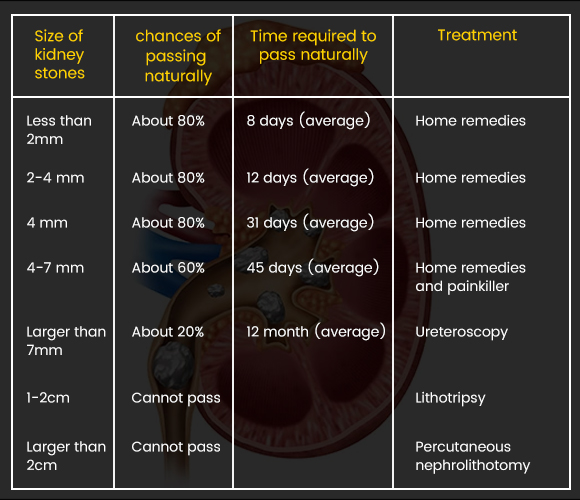 Kidney-stone-size-chart