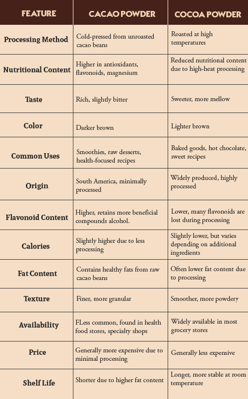 table