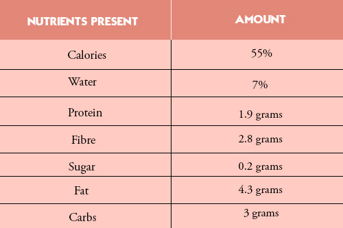 Nutritional-Quality
