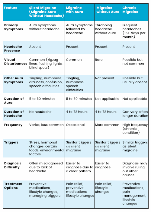 Silent-Migraines-vs-Traditional-Migraines
