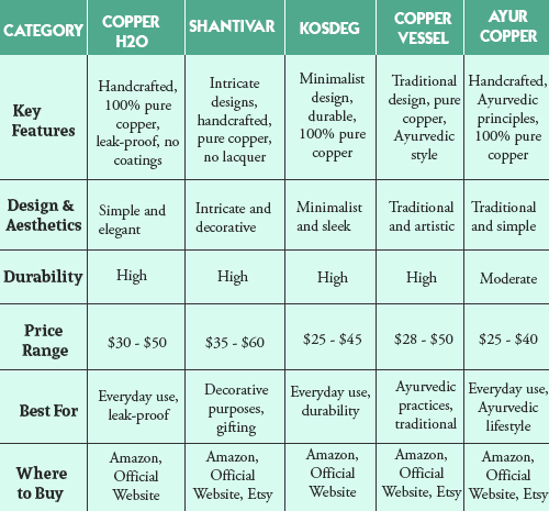 Best-Copper-Water-Bottles