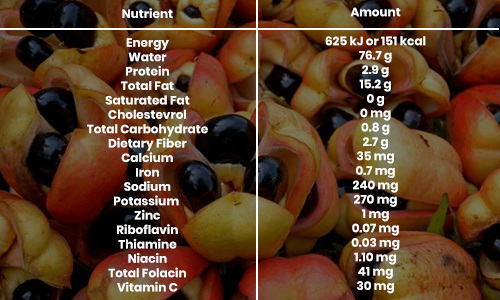 Nutritional Information