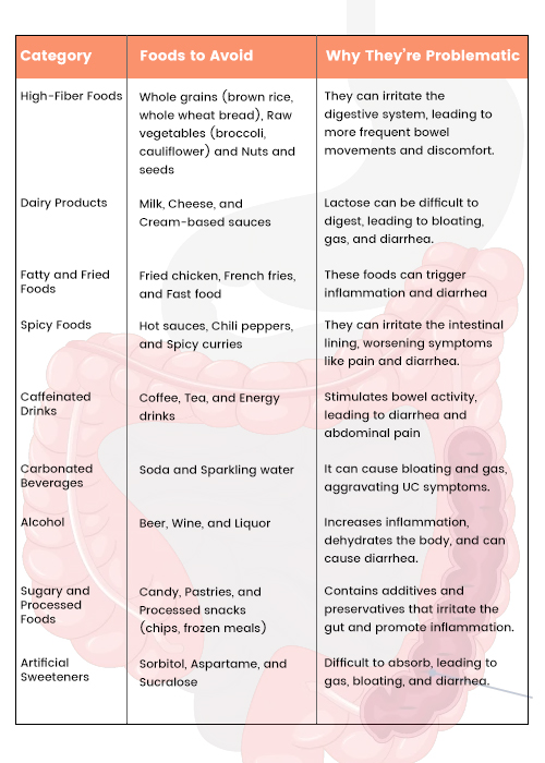 Worst-Foods-for-Ulcerative-Colitis