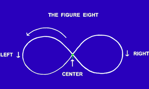 Figure-8-Eye-Movement