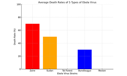 Survival-Rate-of-Ebola-Virus-Disease