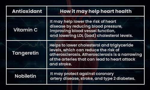 Antioxidant