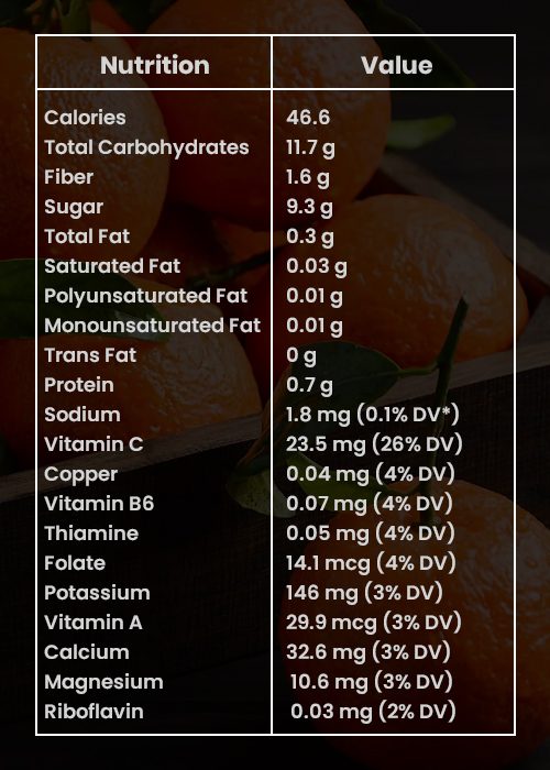 Nutrition Facts