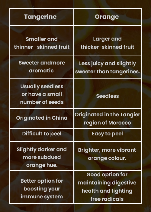 Tangerine Vs Orange