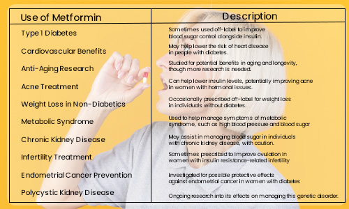 Metformin Uses