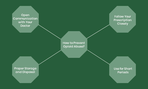 How to Prevent Opioid Abuse