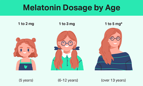 How-Much-Melatonin-Should-I-Take