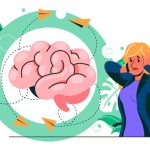 What is ADHD?