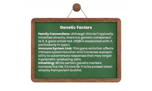 Genetic Factors