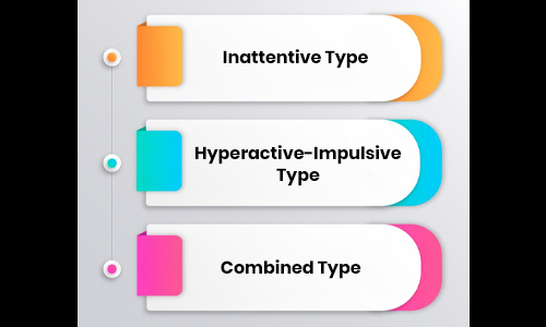 Types of ADHD