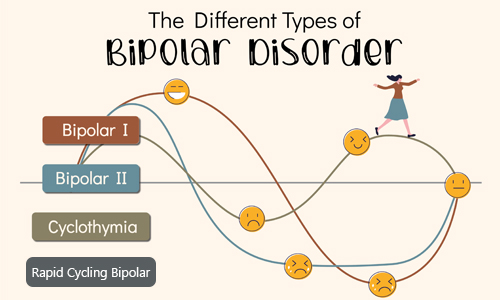 Types of Bipolar Disorder