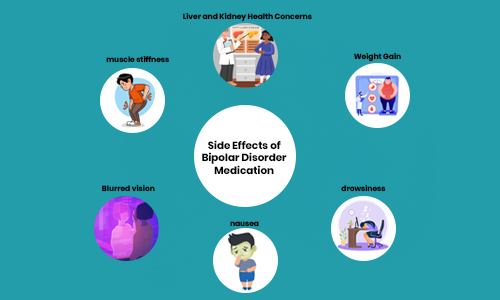 Side Effects of Bipolar Disorder Medication