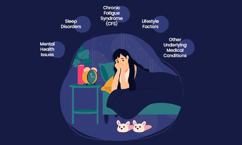 Causes of Dysania