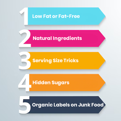 How Food Labels Can Mislead You
