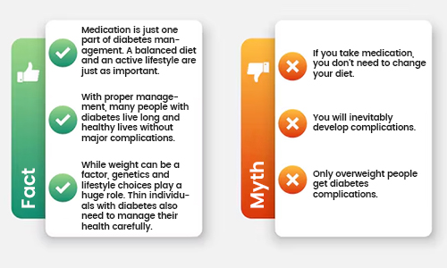 Common-Myths-About-Diabetes-Complications