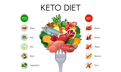 What Shouldn't You Eat